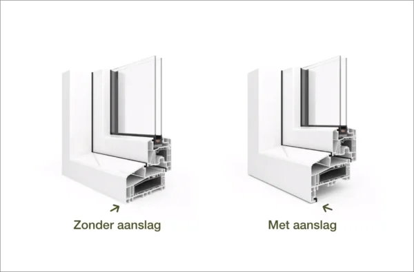 Close-up van een modern kunststof raam in een woonhuis met zichtbaar handvat en heldere buitenlucht